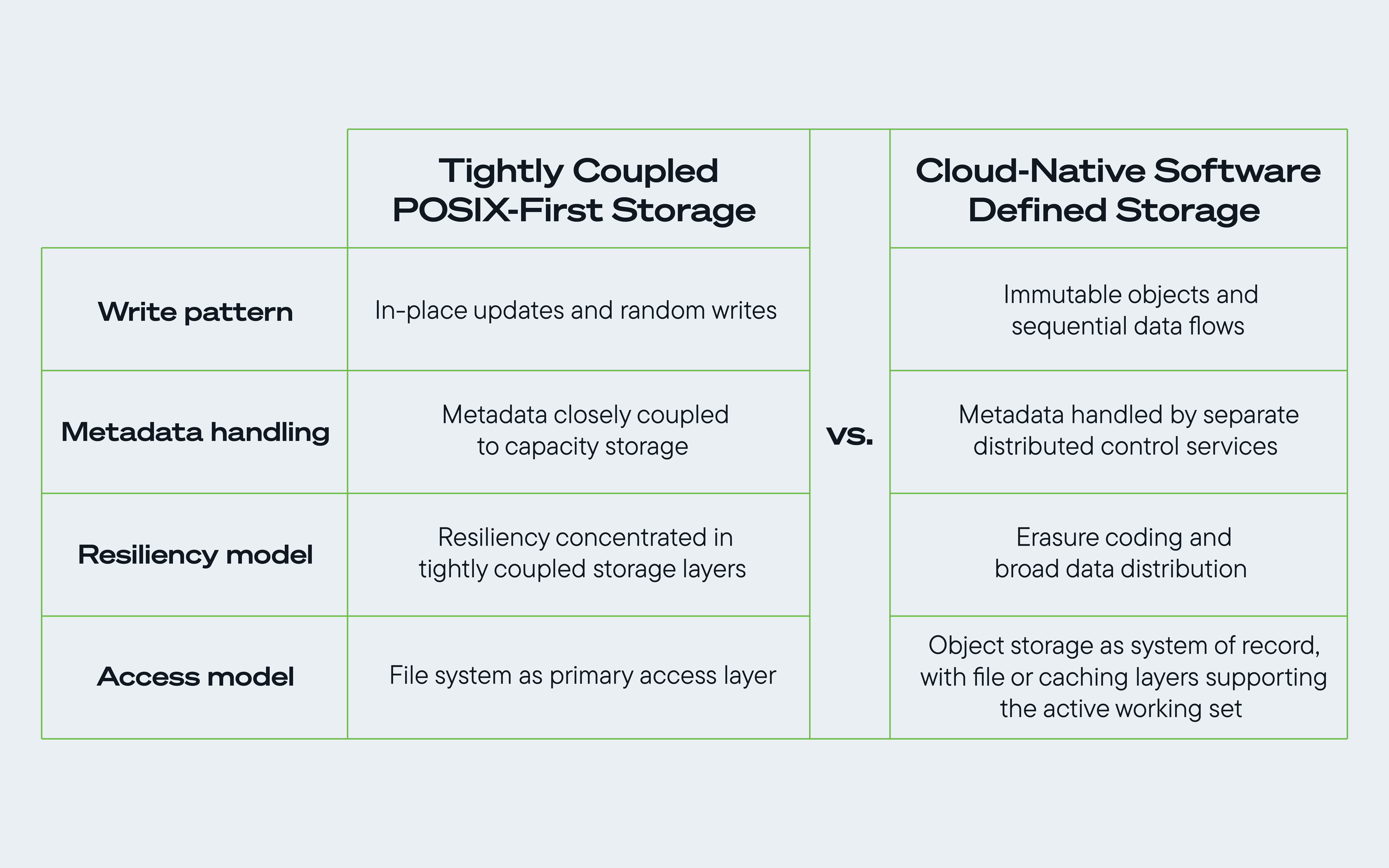 how-cloud-and-ai-workloads-have-redefined-primary-storage-chart