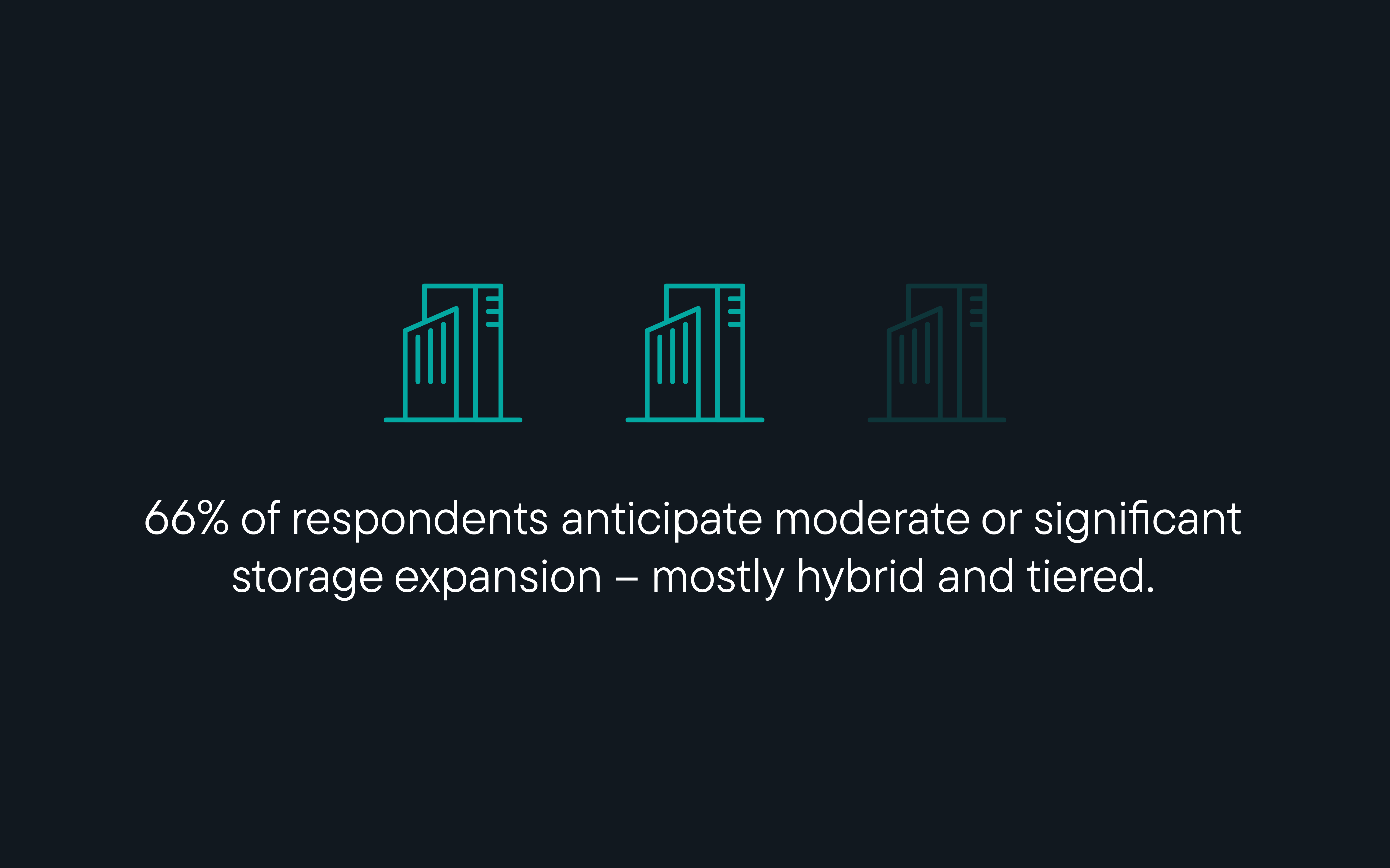 Survey graphic with two data storage icons states 66% respondents expect moderate