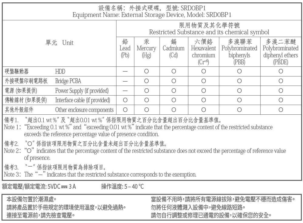 seagate-taiwan-rohs-firecuda-x-vault-2025