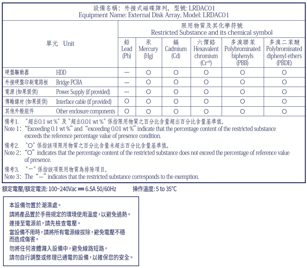 lacie-taiwan-rohs-8big-pro5-2025.png