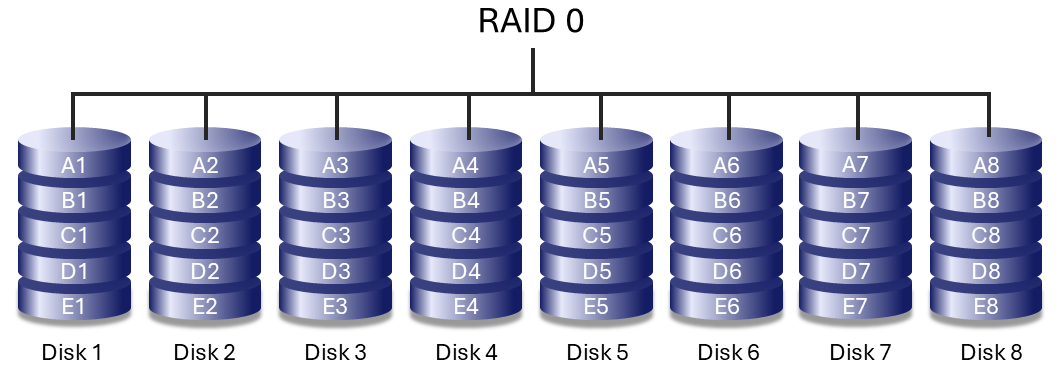 raid-0-diagram-01.png