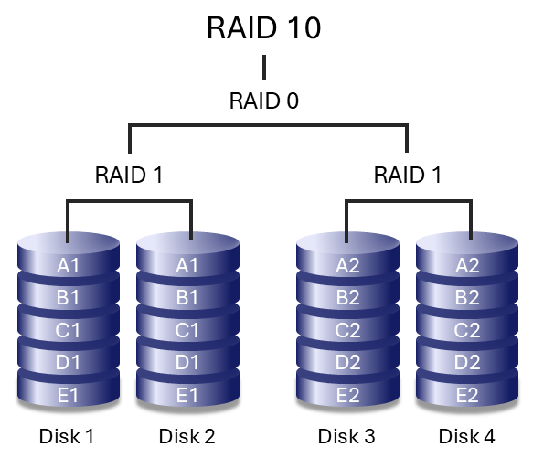 raid-10-diagram-01.png