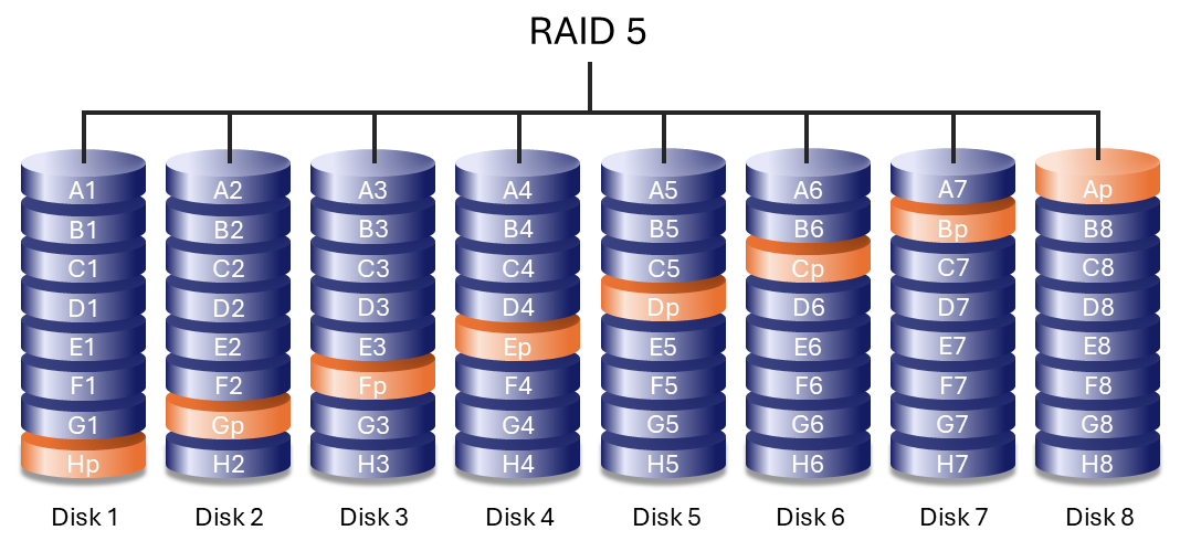 raid-5-diagram-01.png