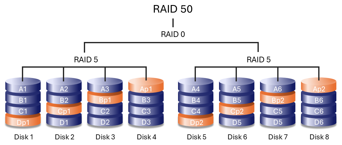 raid-50-diagram-01.png