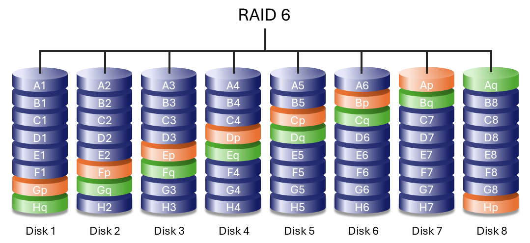 raid-6-diagram-01.png