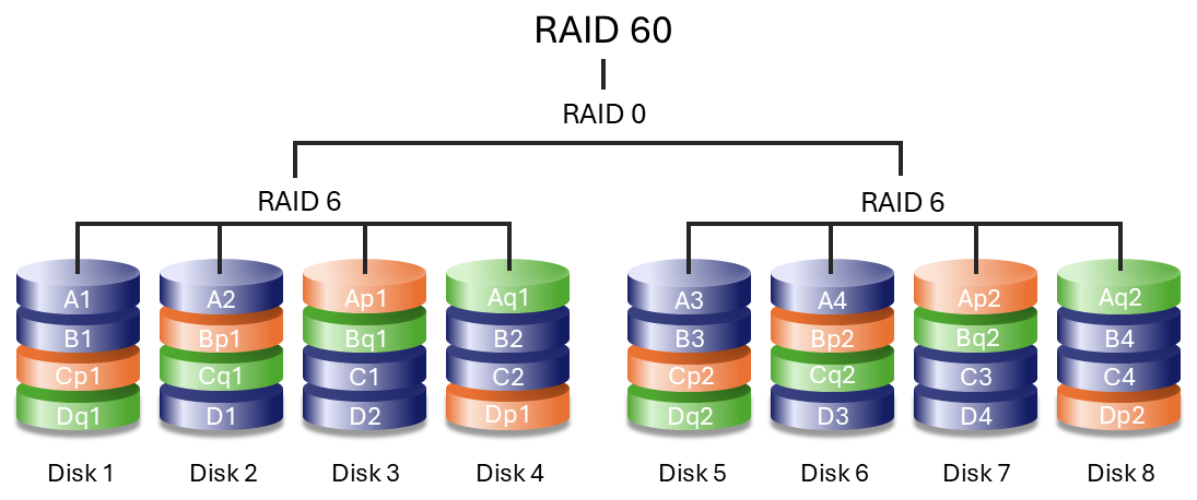 raid-60-diagram-01.png