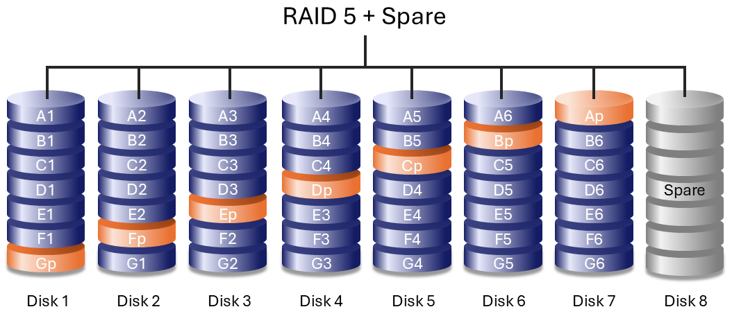raid-plus-spare-diagram-01.png