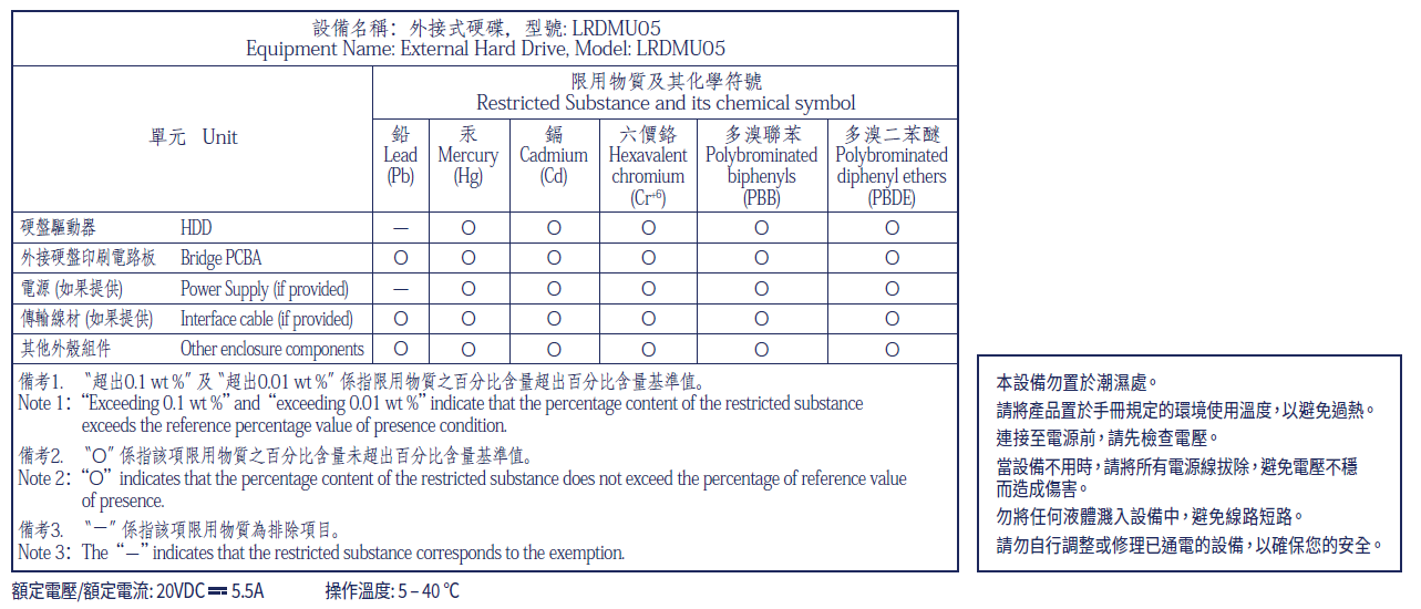 lacie-taiwan-rohs-1big-dock-2025