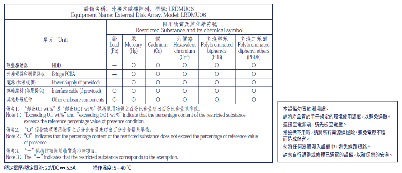 lacie-taiwan-rohs-2big-dock-2025