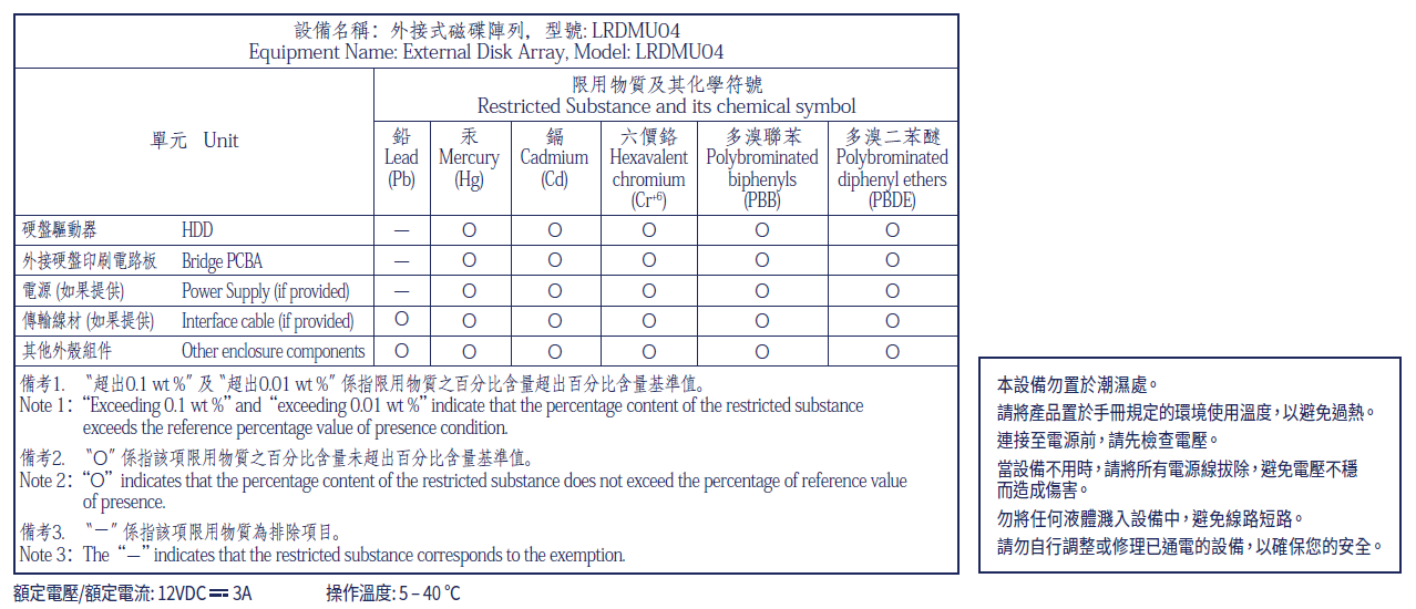 lacie-taiwan-rohs-2big-raid-2025