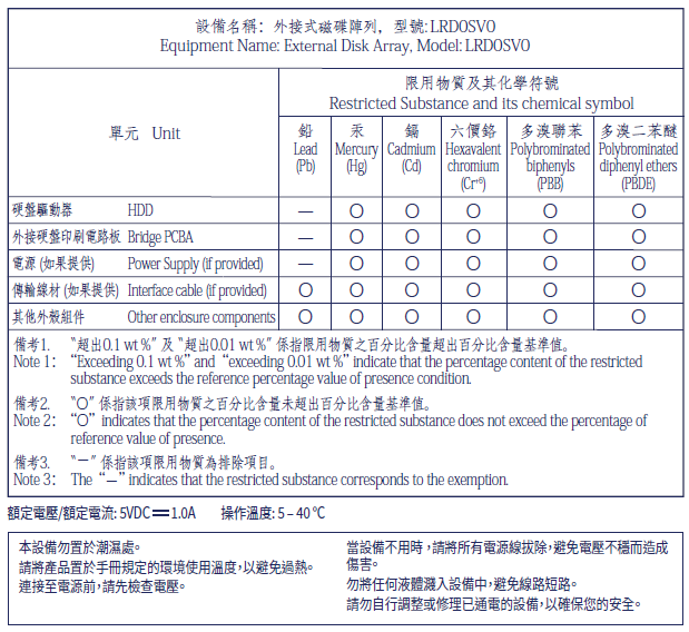 lacie-taiwan-rohs-rugged-raid-shuttle-2025