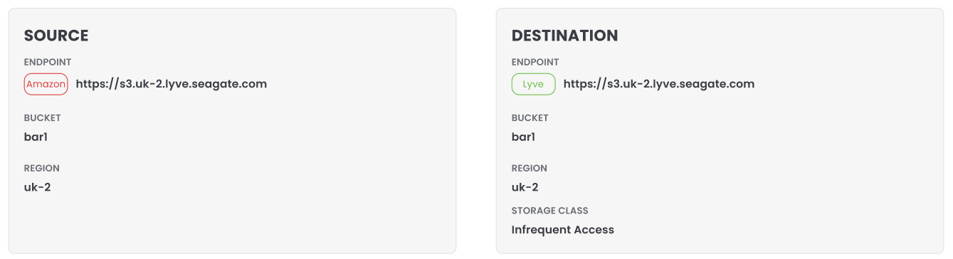 cloud-migrate-job-insights-configuration-data