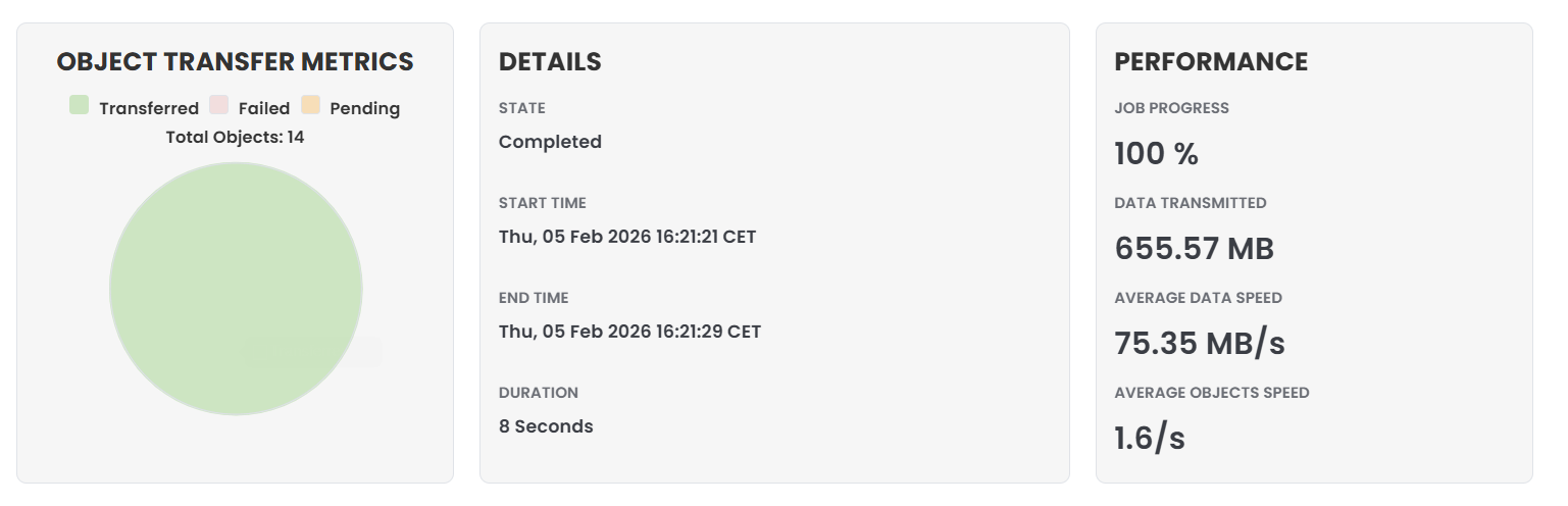 cloud-migrate-job-insights-overview-data-02