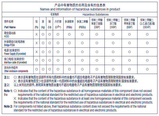 lacie-china-rohs-multi-product-2025
