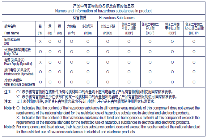 lacie-china-rohs-ssd-multi-product-2025.
