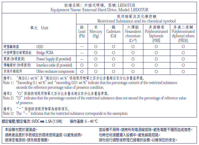 lacie-taiwan-rohs-mobile-drive-2025