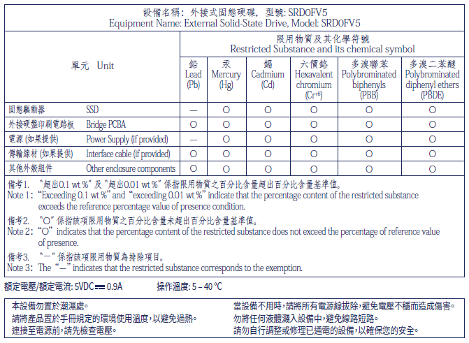 lacie-taiwan-rohs-mobile-ssd-secure-2025