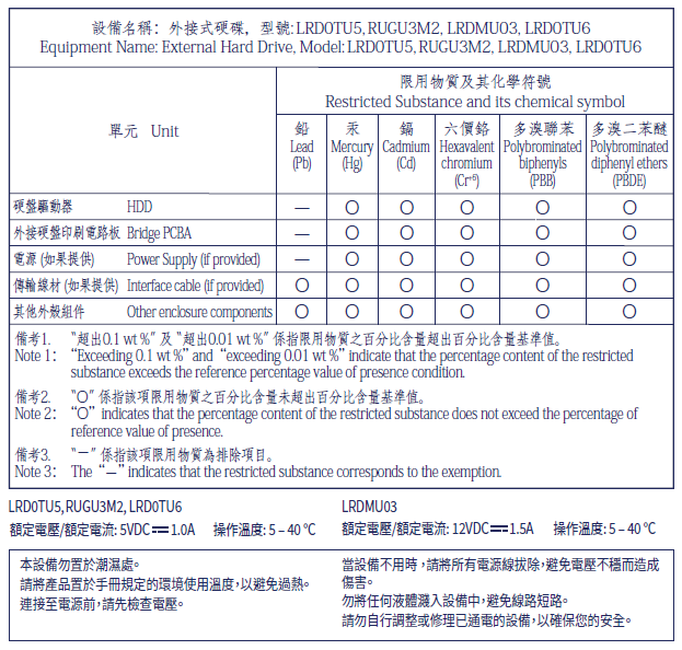lacie-taiwan-rohs-multi-product-2025