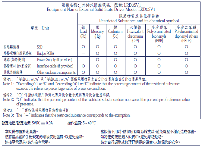 lacie-taiwan-rohs-rugged-ssd-2025