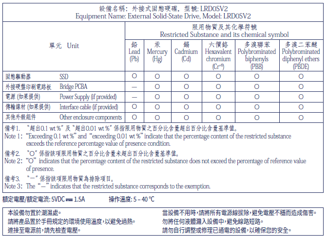 lacie-taiwan-rohs-rugged-ssd-pro-2025