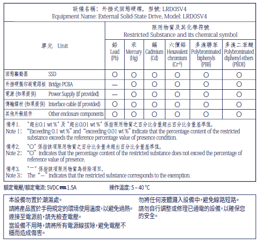 lacie-taiwan-rohs-rugged-ssd-pro5-2025