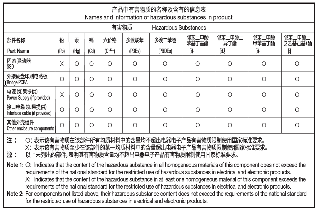 seagate-china-rohs-ssd-multi-product-2025