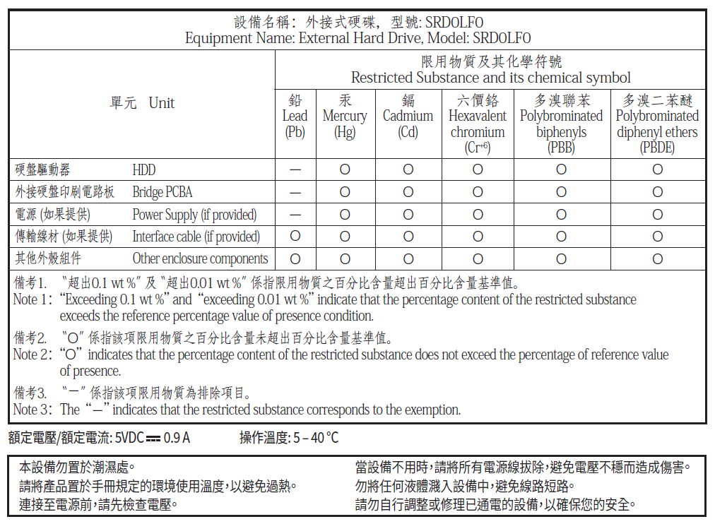 seagate-taiwan-rohs-firecuda-gaming-hdd-2025