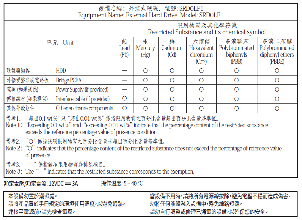 seagate-taiwan-rohs-firecuda-gaming-hub-2025