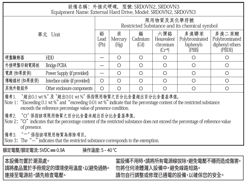 seagate-taiwan-rohs-one-touch-hdd-2025