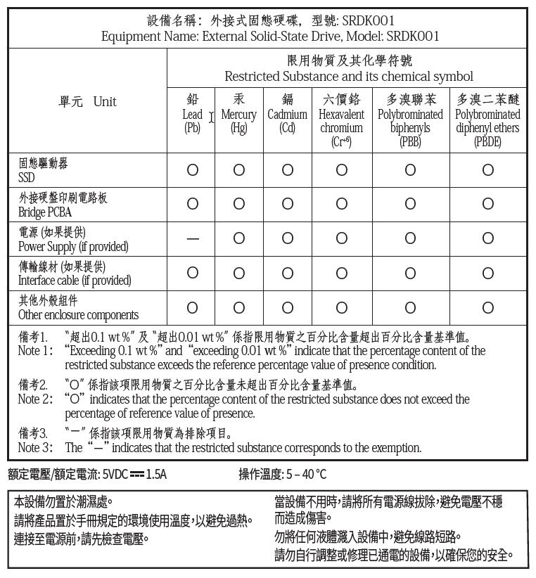 seagate-taiwan-rohs-ultra-compact-ssd-2025
