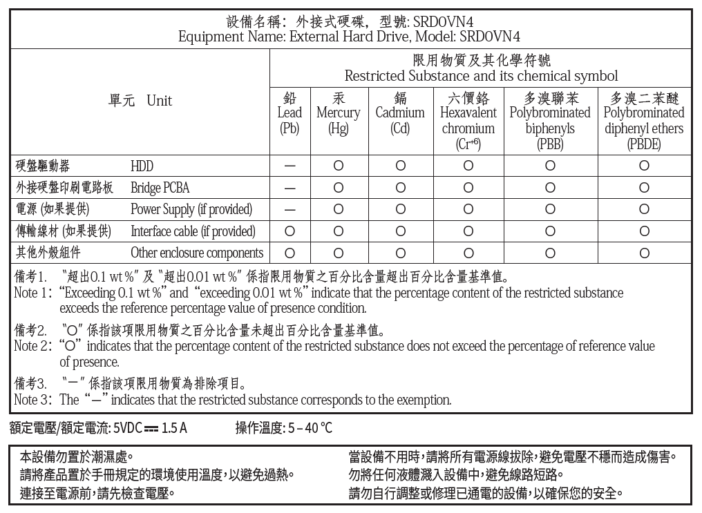 seagate-taiwan-rohs-ultra-touch-2025