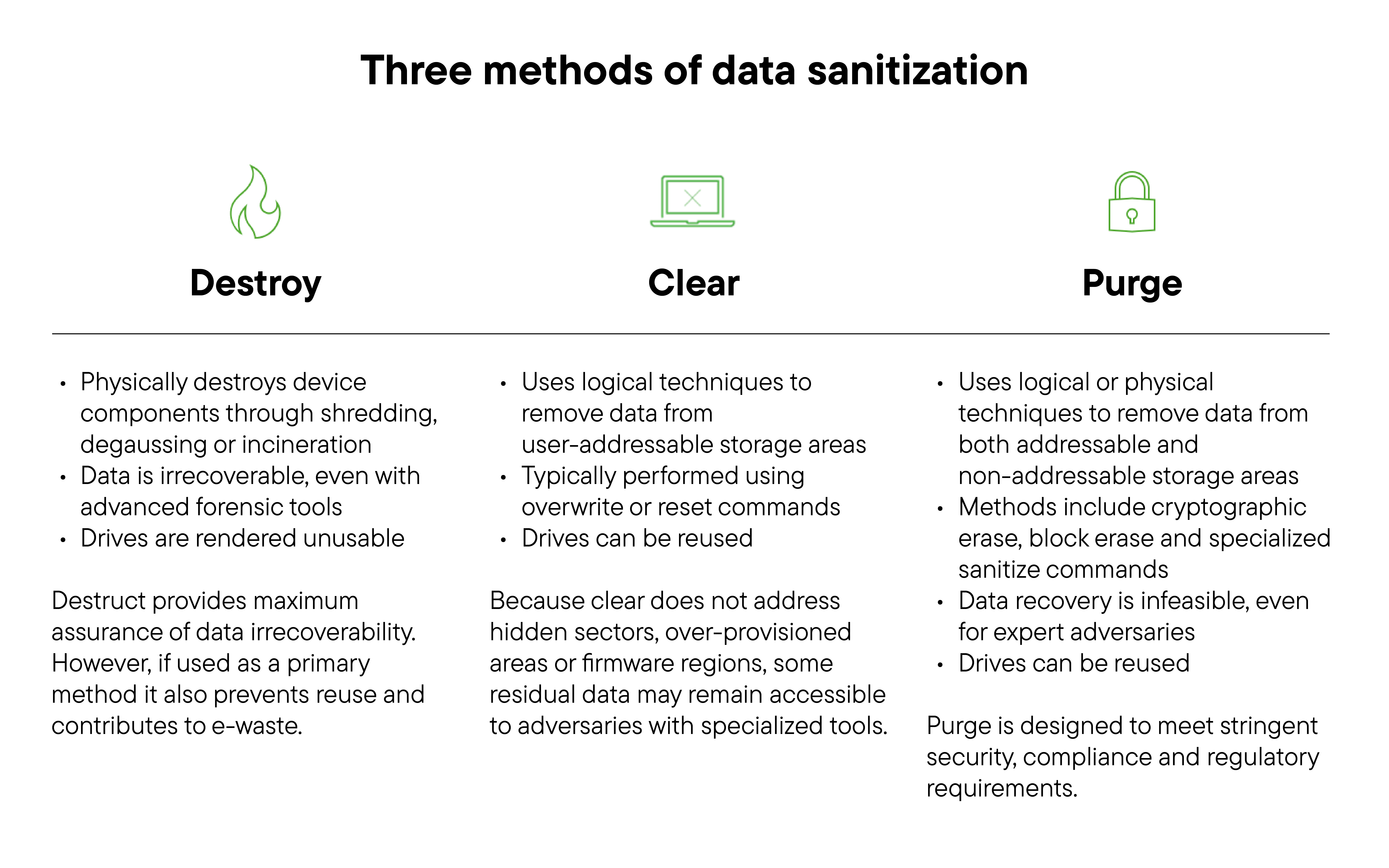 data-sanitzation-whitepaper_img1