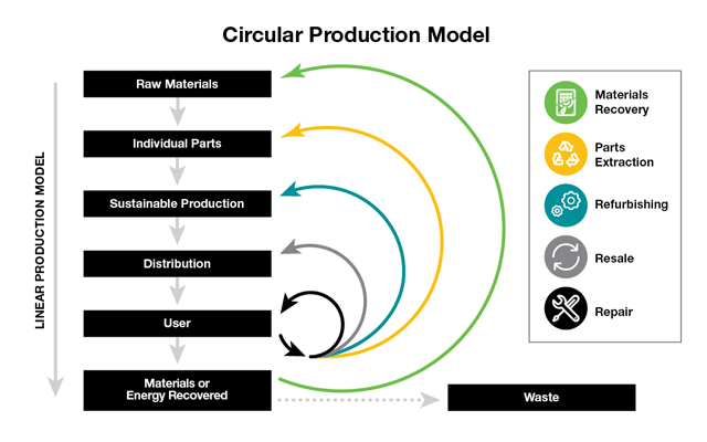 Certified Erase Protects Data and Enables the Circular Economy