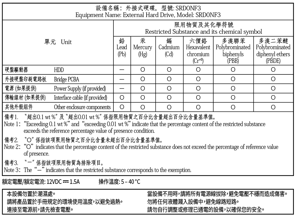 Taiwan RoHS