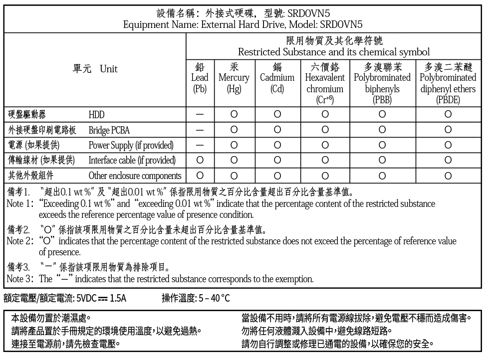 Taiwan RoHS