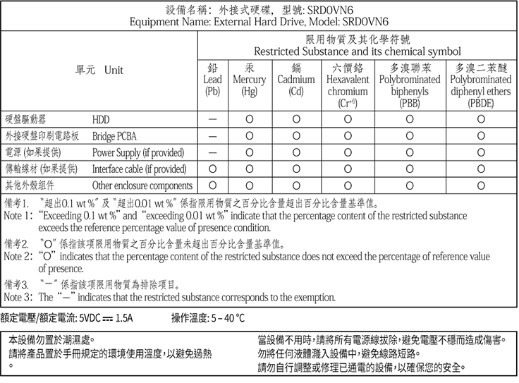 Taiwan RoHS
