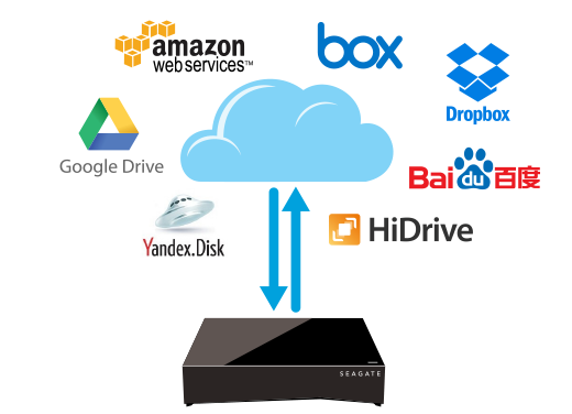 Seagate Personal Cloud User Manual - Welcome to Your Personal Cloud ...