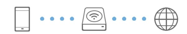 Ellipsis Icon