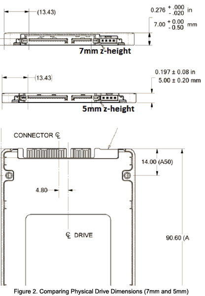 Comparing Physical Drive Dimensions (7mm and 5mm)