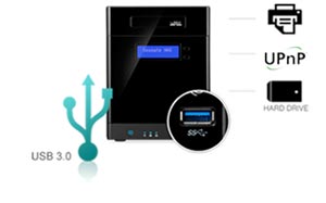 具备 USB3.0 端口，实现更大的灵活性