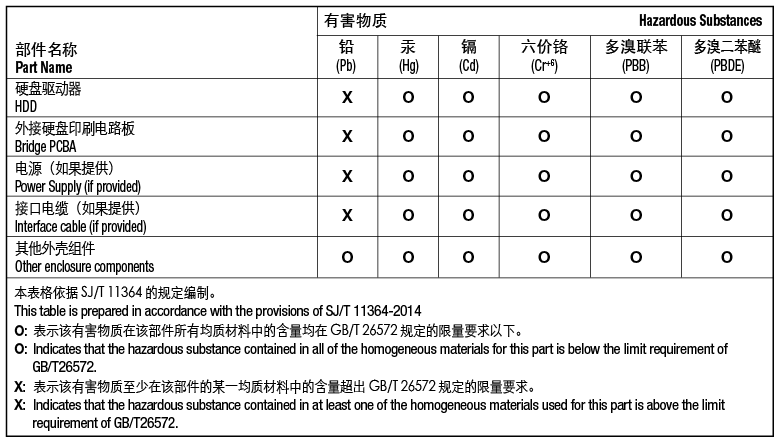 Seagate Backup Plus Portable 用户手册 合规