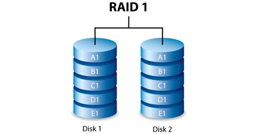 Seagate NAS OS 4 User Manual - RAID