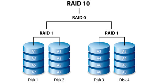 Seagate NAS OS 4 User Manual - RAID