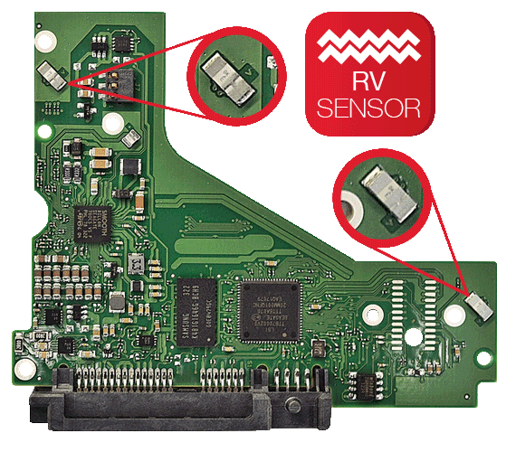 rv-sensor-float-right-row3-570x500.png