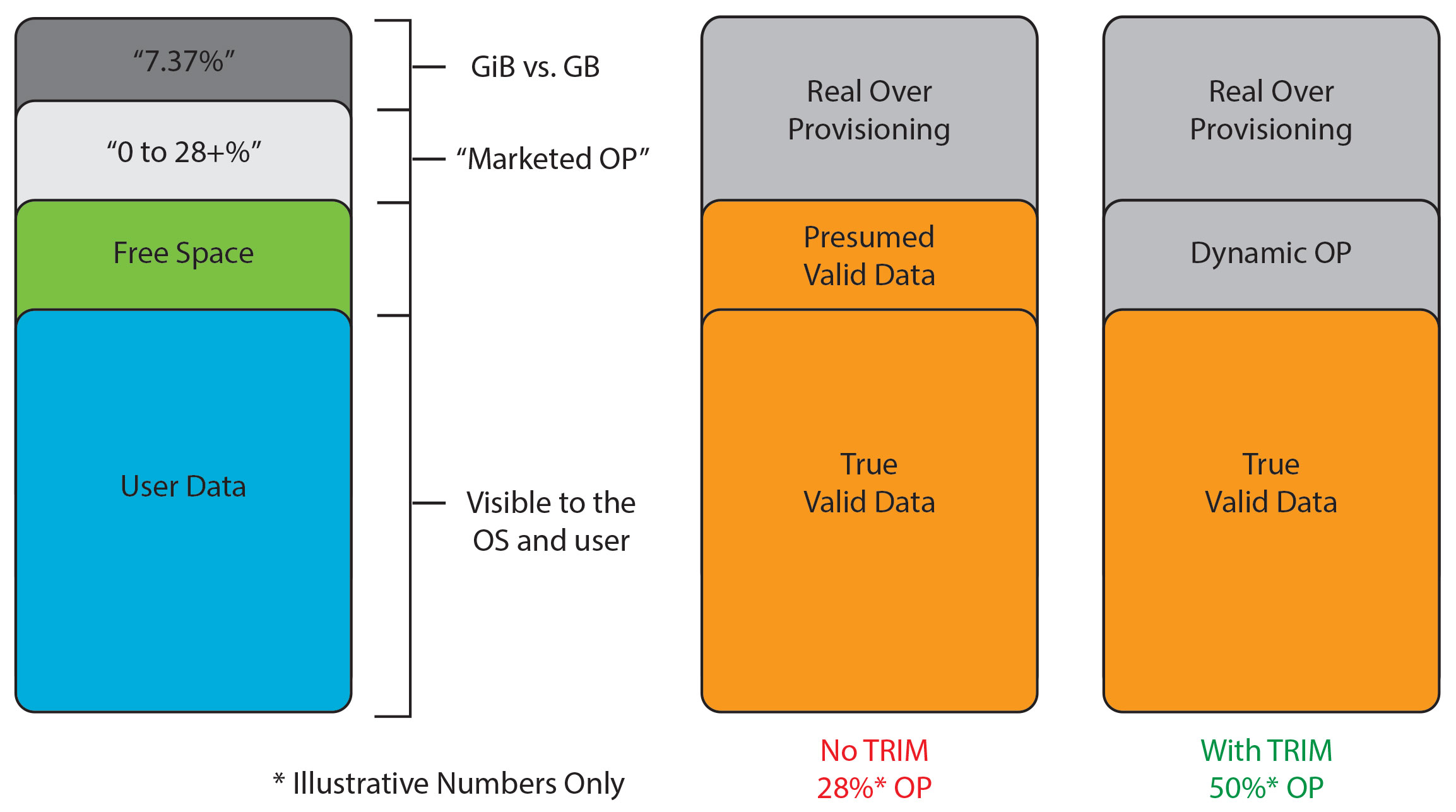 Ssd Over Provisioning And Its Benefits Seagate Us