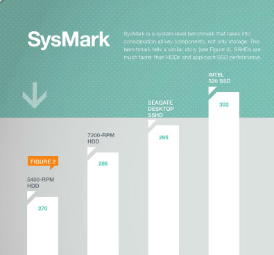 sshd vs ssd vs hdd