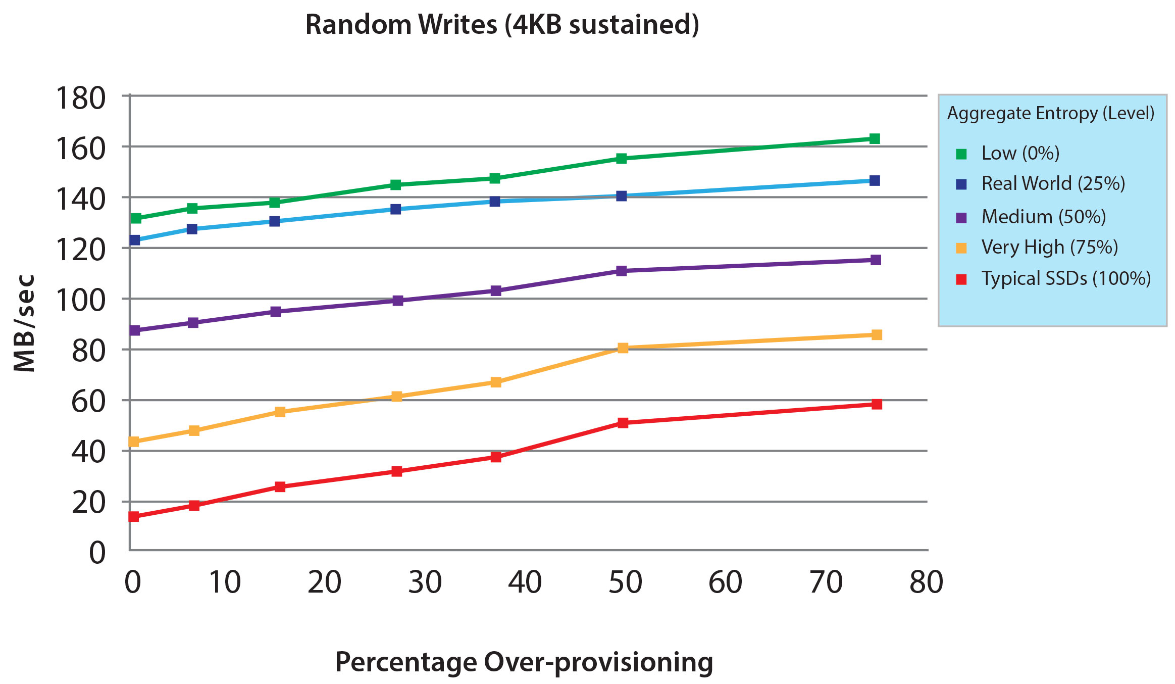 Ssd Over Provisioning And Its Benefits Seagate Us