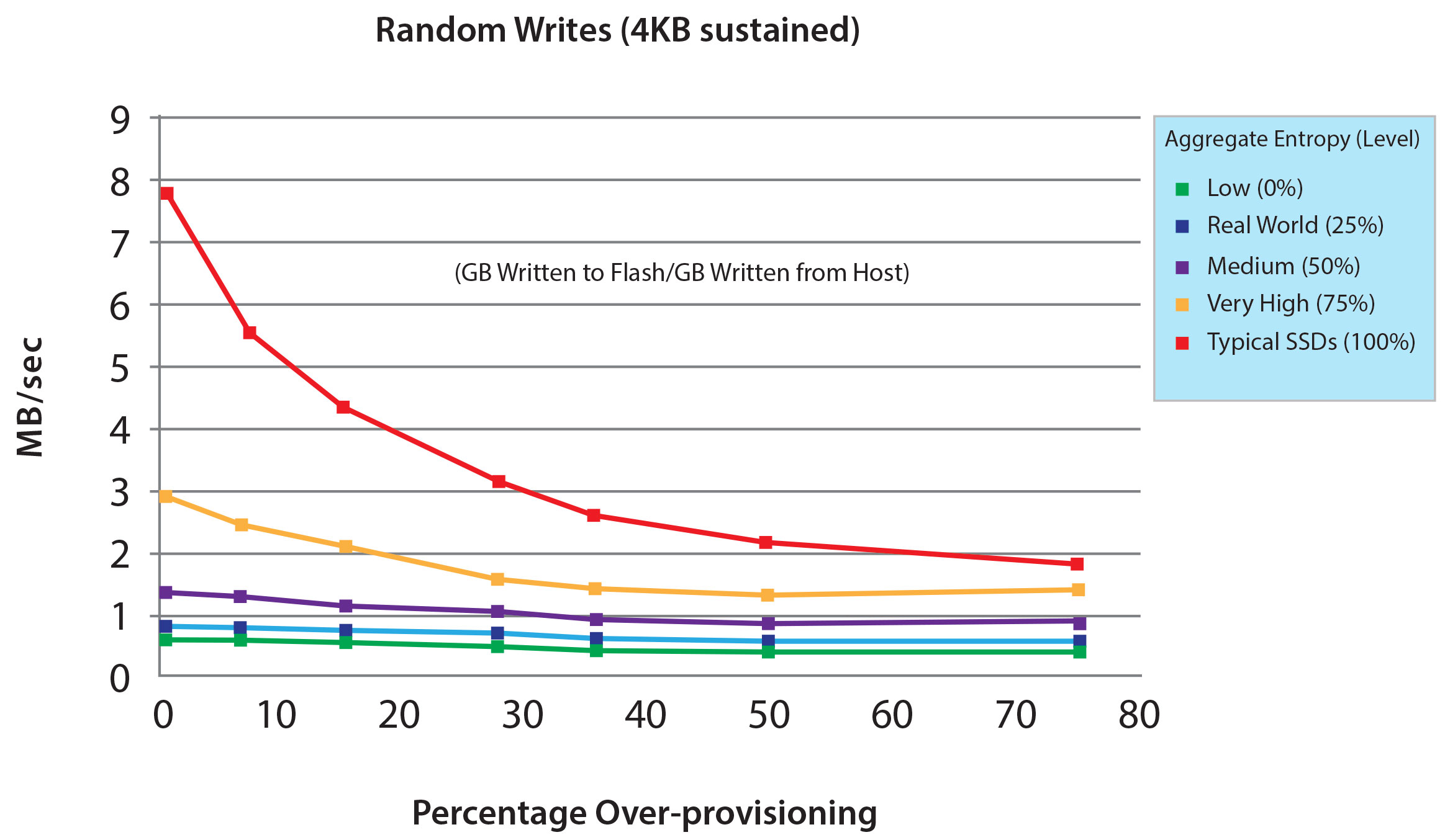 Ssd Over Provisioning And Its Benefits Seagate Us