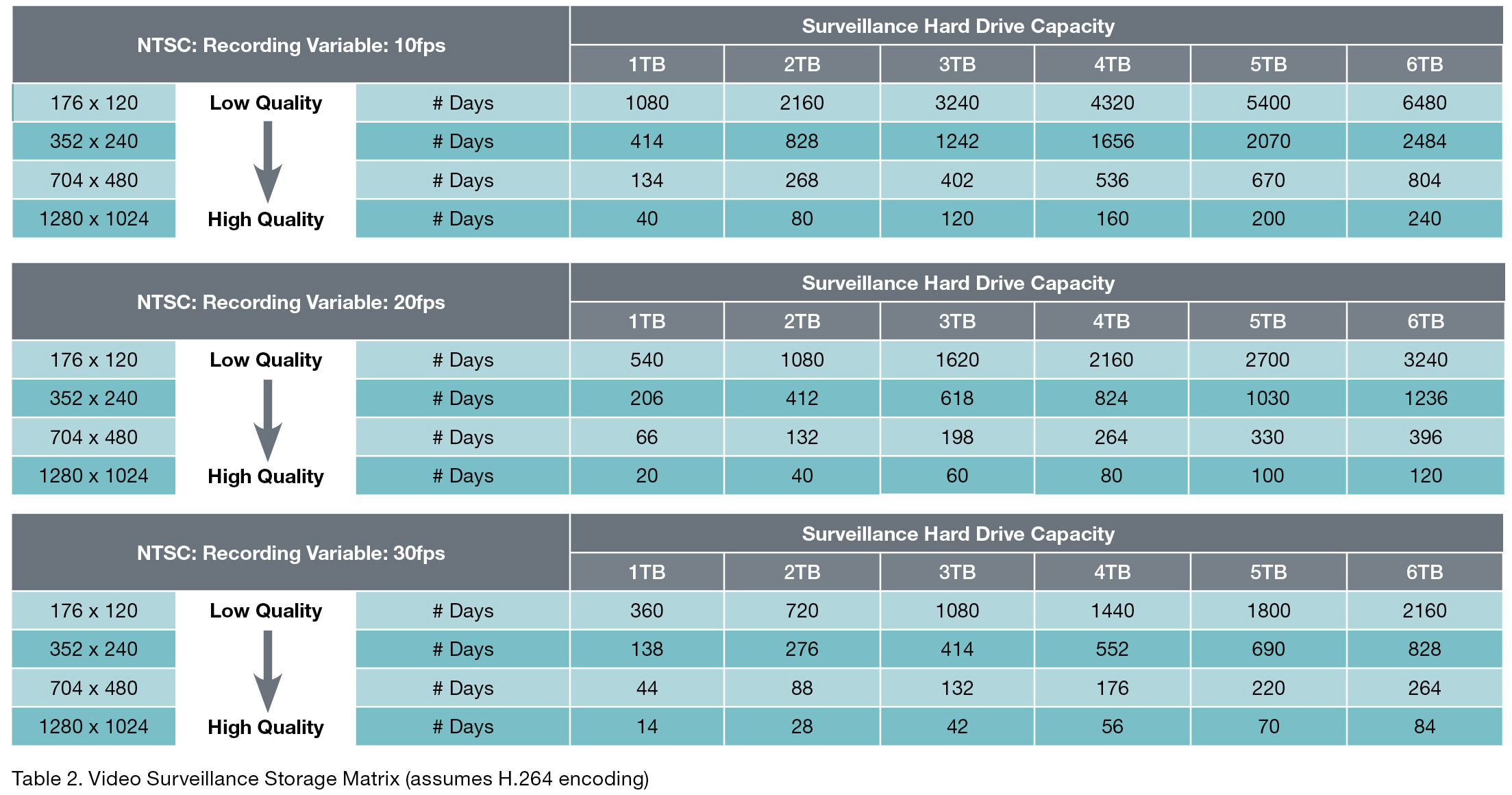 vid-surv-table2-web.jpg